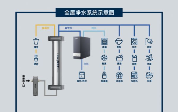 中央净水器哪个品牌好?全屋净水推荐哪个品牌要重点看方案适配能力