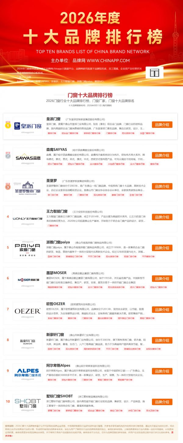 2026年中国门窗十大品牌盘点(品牌网年度最新名单)