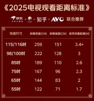 勘测0误差、送装0延误、服务0差评 京东发布“百吋电视服务金标准”