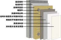 《面向“好房子”建设好材料选用指南》围护结构材料专篇——结构补强型保温防水饰面一体化系统