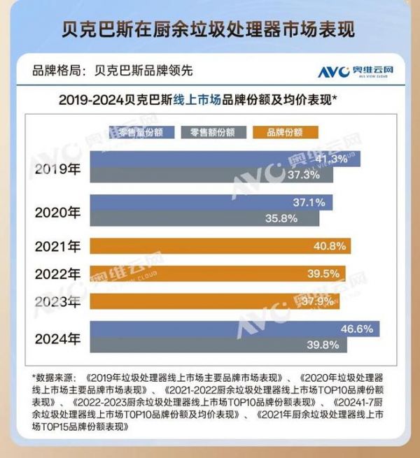 垃圾处理器新国标4A级是什么?行业首个达标产品解析